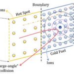 unveiling-the-secrets:-understanding-supra-thermal-ions-in-inertial