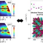 discovering-liquid-like-thermal-conductivity-in-the-ordered-crystal