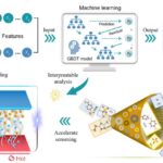 transforming-ionic-thermoelectrics:-how-machine-learning-is-paving-the-way