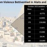 analysis-reveals-64,000-fatalities-in-gaza-from-violence-between-october-2023-and-june-2024