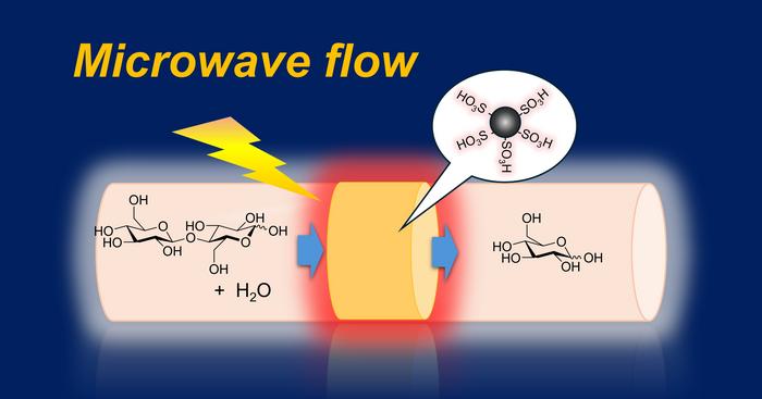 utilizing-microwave-flow-reactions-to-transform-biomass-into-valuable-sugars