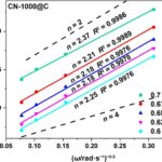 enhancing-hydrogen-peroxide-production-using-a-metal-free-carbon-nitrogen-hybrid-electrocatalyst