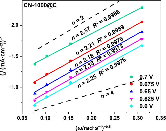 enhancing-hydrogen-peroxide-production-using-a-metal-free-carbon-nitrogen-hybrid-electrocatalyst