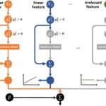 introducing-the-neural-partially-linear-additive-model:-a-breakthrough-in-data-analysis