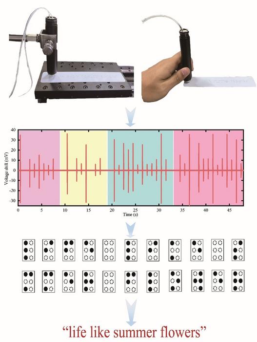 cutting-edge-optical-sensor-decodes-braille-at-the-speed-of-touch