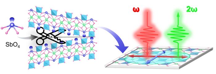 scientists-harness-lone-pair-electrons-as-chemical-scissors-to-engineer-2d-van-der-waals-oxides