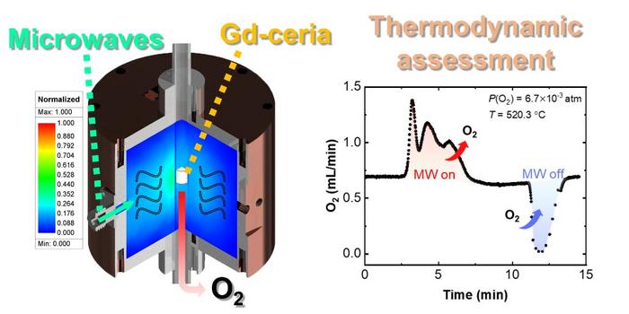 microwave-technology-accelerates-clean-hydrogen-production-in-minutes