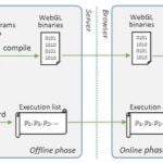 enhancing-dnn-warm-up-in-web-browsers:-the-role-of-precompiled-webgl-programs