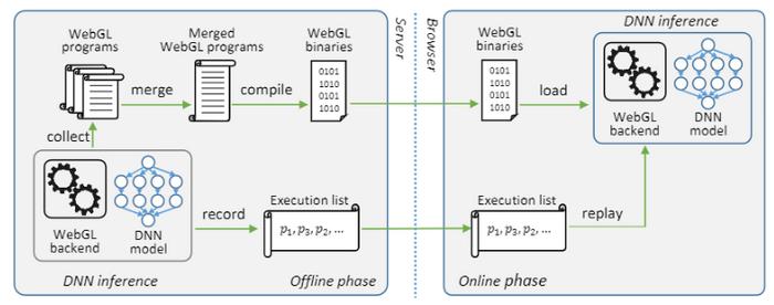 enhancing-dnn-warm-up-in-web-browsers:-the-role-of-precompiled-webgl-programs