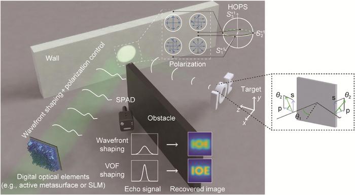 breakthrough-in-high-resolution-non-line-of-sight-imaging-using-vectorial-digitelligent-optics
