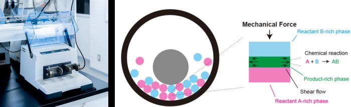 exploring-the-theory-behind-mechanochemical-reaction-rates