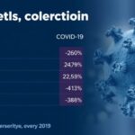 white-blood-cell-count-may-forecast-covid-19-symptom-severity