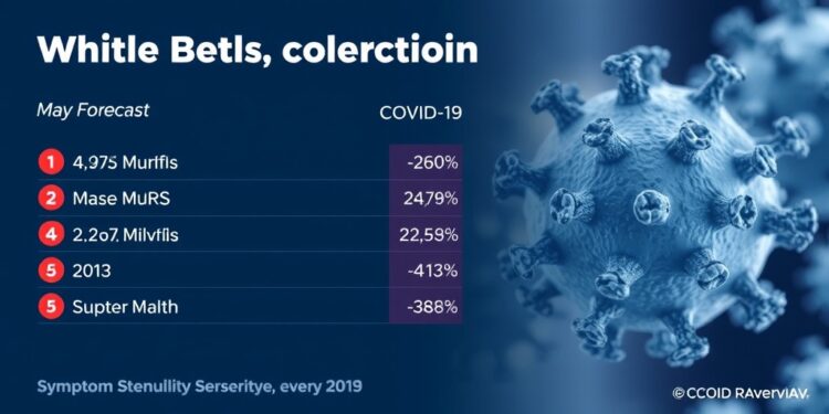 white-blood-cell-count-may-forecast-covid-19-symptom-severity