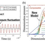 modulating-pressure-fluctuations-in-accelerated-liquids