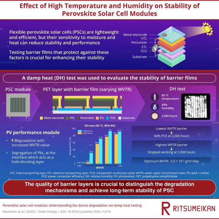 barrier-films:-key-players-in-enhancing-the-stability-of-perovskite-solar-cells