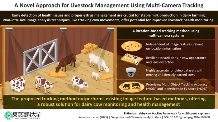 revolutionary-technology-monitors-dairy-cows-to-enhance-health-and-boost-productivity