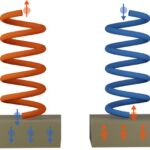 exploring-the-spintronic-impact-of-chiral-molecules