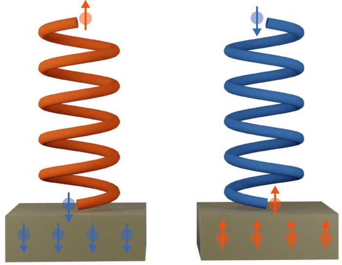 exploring-the-spintronic-impact-of-chiral-molecules
