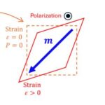 this-multiferroic-material-withstands-temperatures-up-to-160°c!