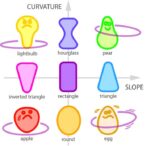 mastering-gravity:-mathematicians-reveal-the-impact-of-shape-on-hula-hooping