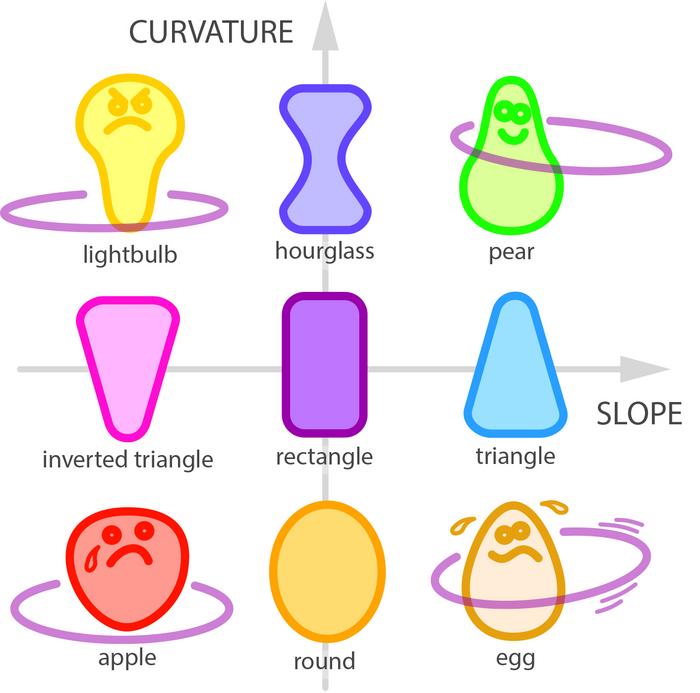 mastering-gravity:-mathematicians-reveal-the-impact-of-shape-on-hula-hooping
