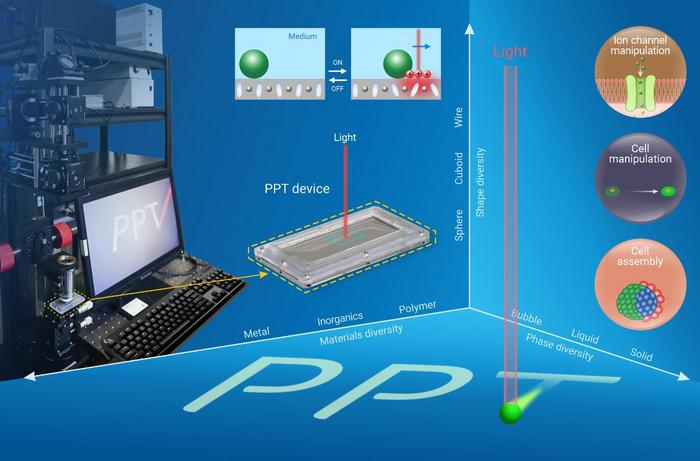 groundbreaking-photopyroelectric-tweezers-introduced-for-enhanced-manipulation-techniques