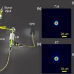 advancements-in-integrated-spin-wave-quantum-memory:-a-breakthrough-in-quantum-technology