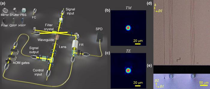 advancements-in-integrated-spin-wave-quantum-memory:-a-breakthrough-in-quantum-technology