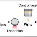 breakthrough-nanocrystal-material-paves-the-way-for-faster,-energy-efficient-computing