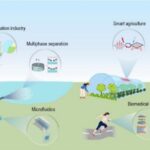advancements-in-liquid-confined-interface-materials:-a-game-changer-for-science