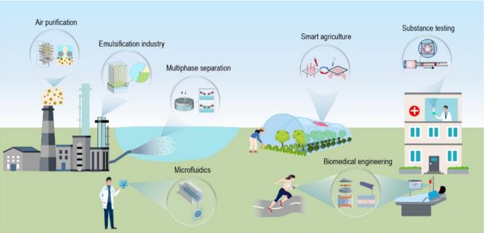 advancements-in-liquid-confined-interface-materials:-a-game-changer-for-science