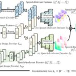 transforming-visual-speech-representation:-the-power-of-audio-guided-self-supervised-learning
