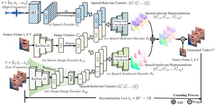 transforming-visual-speech-representation:-the-power-of-audio-guided-self-supervised-learning
