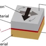 revolutionary-ram:-the-future-of-memory-technology-with-enhanced-energy-efficiency