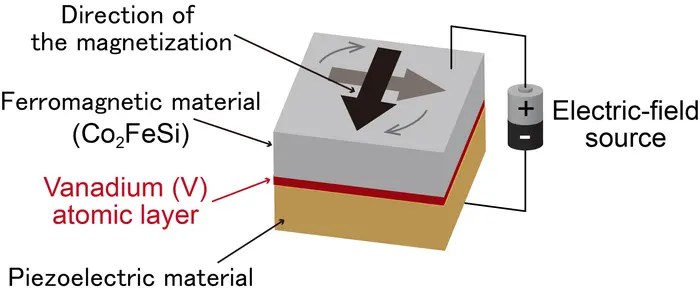 revolutionary-ram:-the-future-of-memory-technology-with-enhanced-energy-efficiency