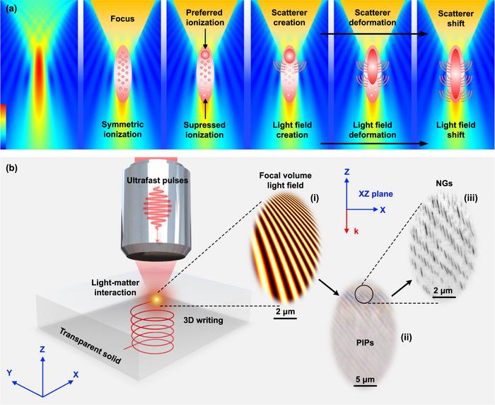 advancements-in-focal-volume-optics-enhance-composite-structuring-in-transparent-solids