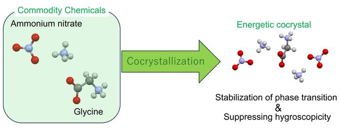 cocrystallization-offers-solutions-to-challenging-chemical-properties