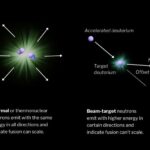 unlocking-the-potential-of-fusion:-the-breakthrough-in-neutron-generation