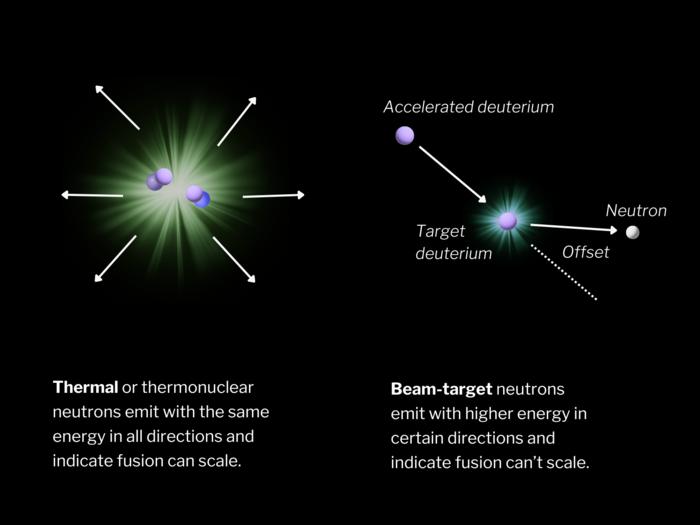 unlocking-the-potential-of-fusion:-the-breakthrough-in-neutron-generation