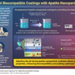 revolutionary-apatite-nanoparticles-enhance-biocompatibility-of-implantable-biodevices