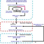 revolutionary-advancements-in-material-design
