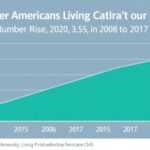 significant-rise-in-the-number-of-older-americans-living-without-disabilities-from-2008-to-2017