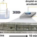 filipino-scientists-achieve-transparent-aluminum-through-innovative-tiny-acid-droplets