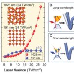 femtosecond-laser-pulses-induce-dominant-tunnel-ionization-in-mgo,-leading-to-ceramic-melting