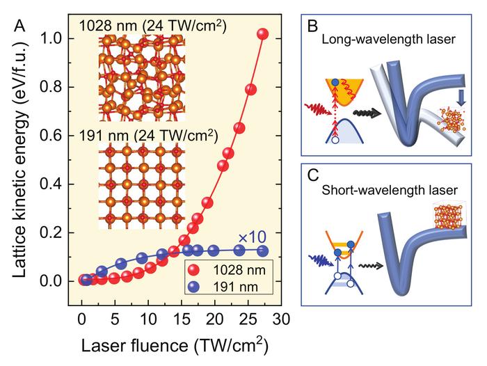 femtosecond-laser-pulses-induce-dominant-tunnel-ionization-in-mgo,-leading-to-ceramic-melting