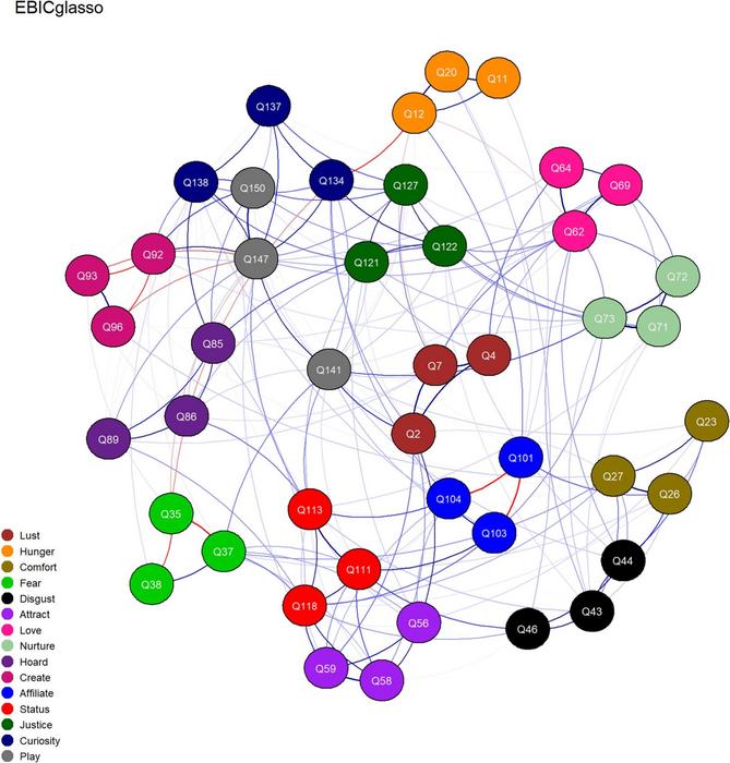researchers-uncover-15-fundamental-motives-behind-human-behavior