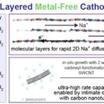 princeton-chemistry-unveils-breakthrough-sodium-ion-cathode-for-advanced-battery-technology