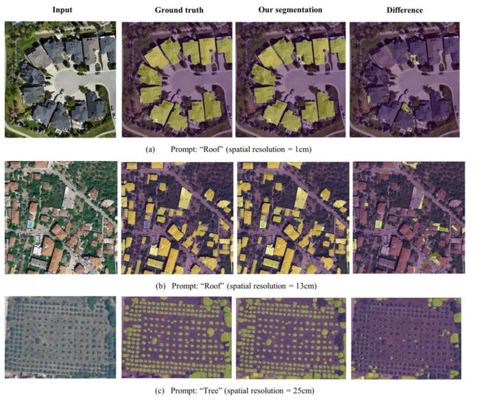 revolutionizing-remote-sensing:-introducing-zero-shot-ai-for-automated-image-segmentation