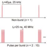 femtosecond-laser-pulses:-a-new-frontier-in-cross-scale-micro-and-nanofabrication