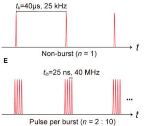 femtosecond-laser-pulses:-a-new-frontier-in-cross-scale-micro-and-nanofabrication